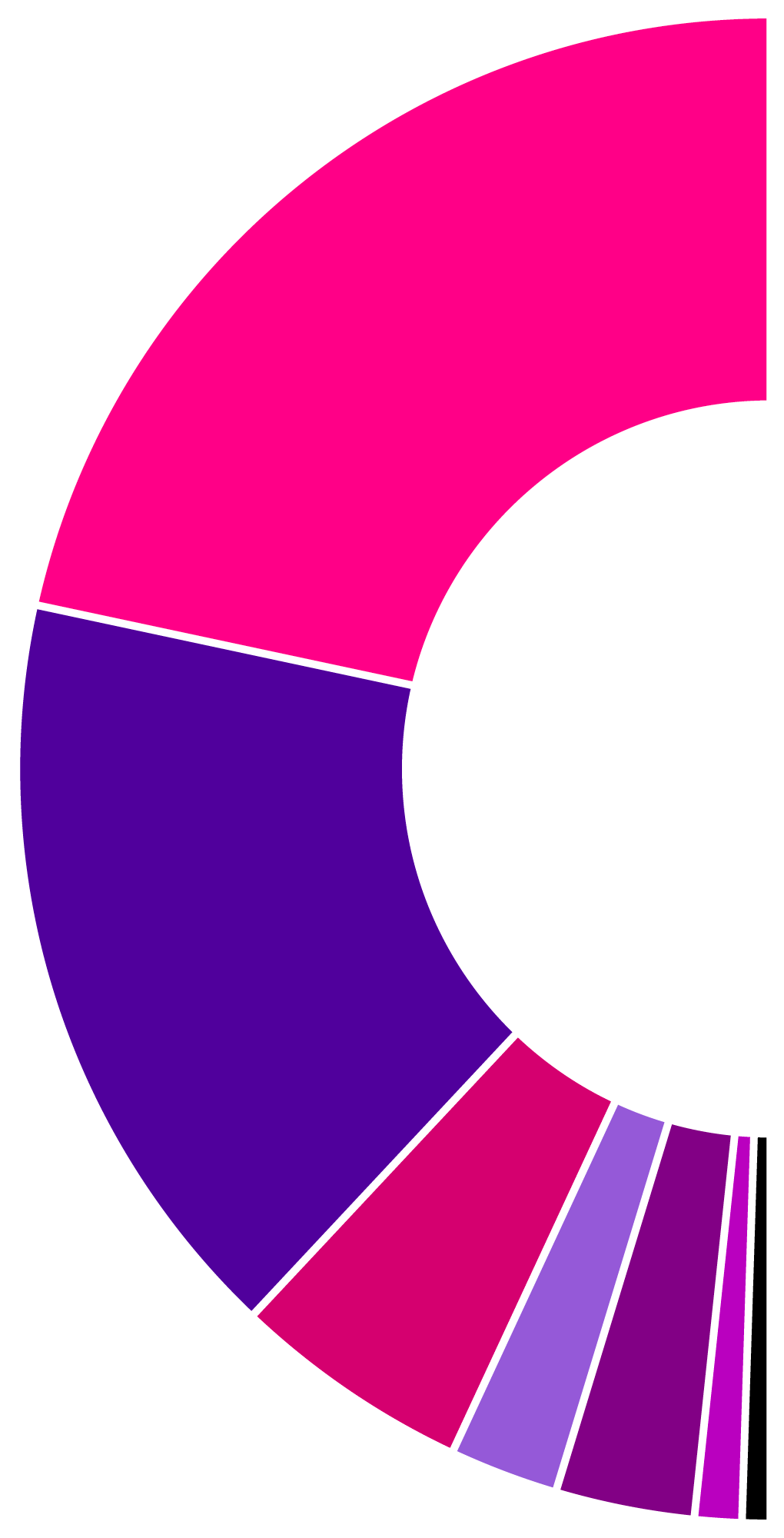 15,483 articles published open access: 6,632 with Elsevier, 5,094 with Wiley, 1,586 with Sage, 747 with Oxford University Press, 890 with Cambridge University Press, 347 with Institute of Physics, and 142 with Canadian Science Publishing